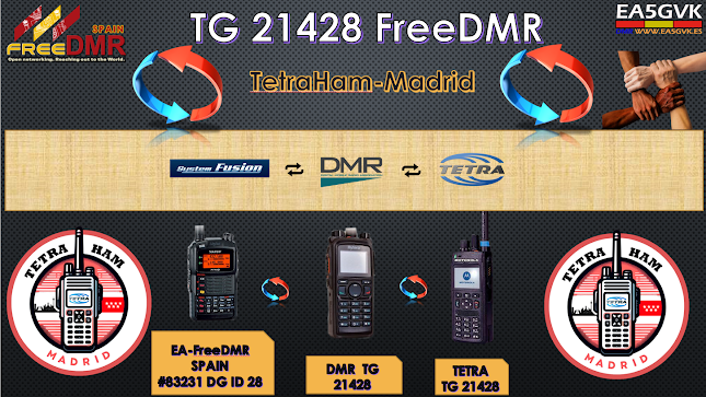 Ya disponemos del TG21428. Conexión entre Tetra, DMR y YSF.
